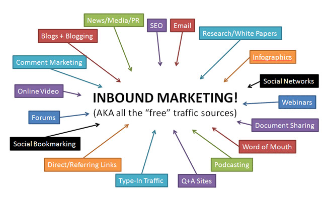 inbound-marketing-free-traffic